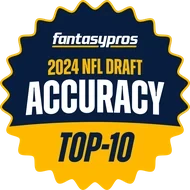 FantasyPros 2024 NFL Draft Accuracy, Top 10