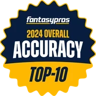 FantasyPros 2024 Overall Accuracy, Top 10