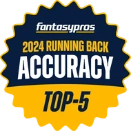 FantasyPros 2024 Running Back Accuracy, Top 5
