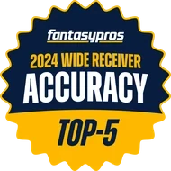 FantasyPros 2024 Wide Receiver Accuracy, Top 5